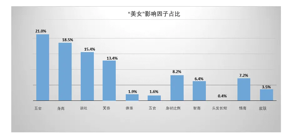 当代人的需求痛点_目前社会的需求痛点_当代社会痛点需求