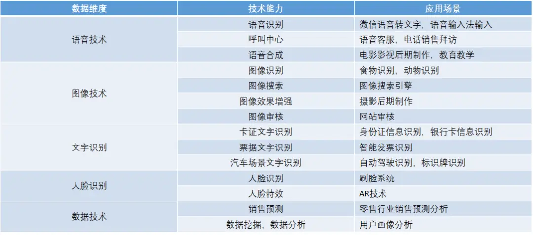 当代社会痛点需求_当代人的需求痛点_目前社会的需求痛点