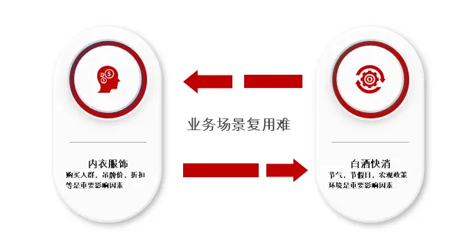 当代人的需求痛点_目前社会的需求痛点_当代社会痛点需求