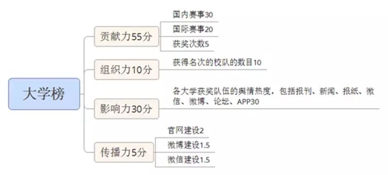 中国学校体育_体育学校中国排名第几_中国体育学校哪个学校比较好