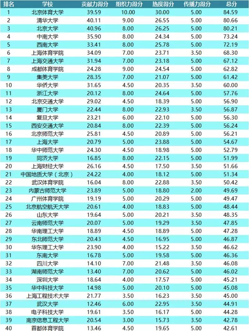 中国学校体育_体育学校中国排名第几_中国体育学校哪个学校比较好