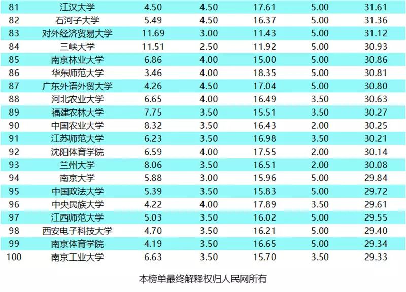 体育学校中国排名第几_中国体育学校哪个学校比较好_中国学校体育