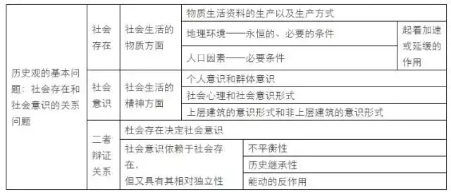 奴隶矛盾社会主要矛盾包括_奴隶矛盾社会主要矛盾是_奴隶社会的主要矛盾.