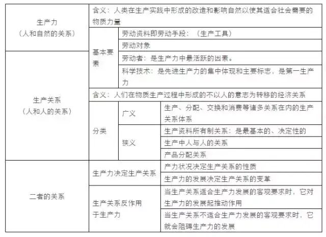 奴隶矛盾社会主要矛盾是_奴隶社会的主要矛盾._奴隶矛盾社会主要矛盾包括