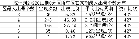 福彩快乐8选号推荐？