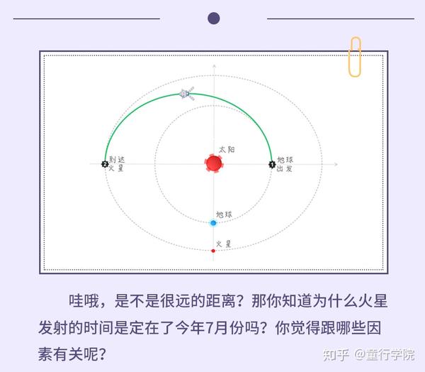 火星探索中国_中国探索火星的历程_火星探索成果