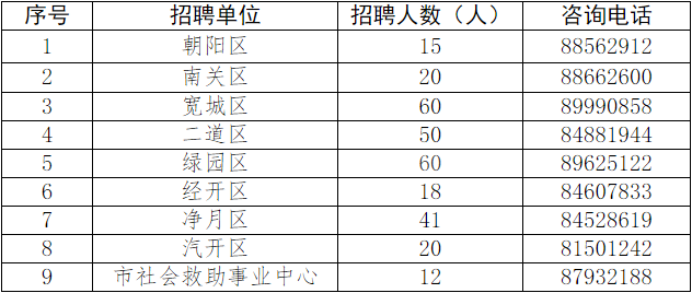 长春市人力资源和社会保障局_长春市人力资源和社会保障_长春市人力资源和社会保证局