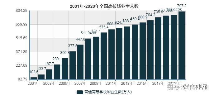 学生中国银行办卡需要什么资料_中国学生_中国高等教育学生信息网查询