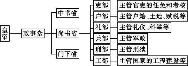 旧唐书魏征传原文_旧唐书音乐志_旧唐书