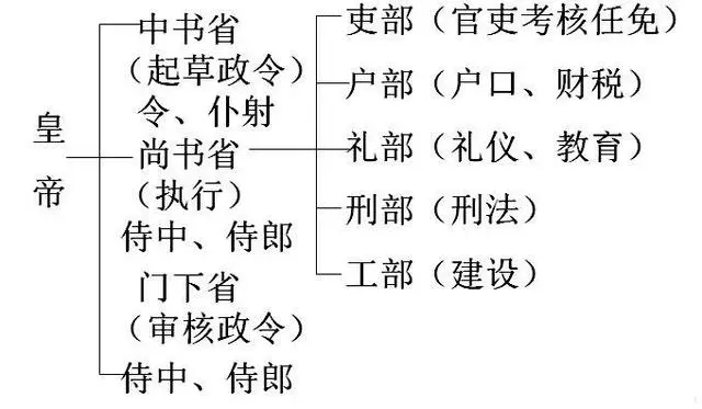 旧唐书魏征传原文_旧唐书音乐志_旧唐书