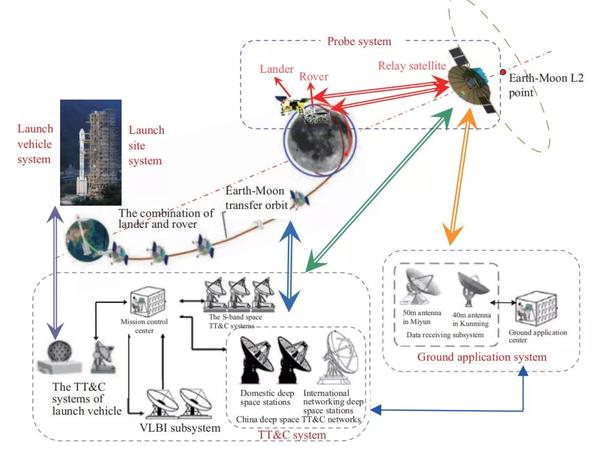 我国探索宇宙的历程和成就_探索宇宙历史_宇宙探索的成就