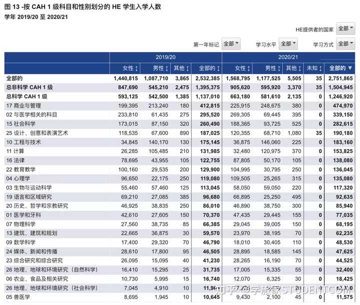 英国学校_英国学校排行_英国学校三个主要假期