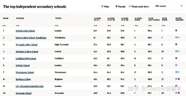 英国学校_英国学校qs排名_英国学校三个主要假期