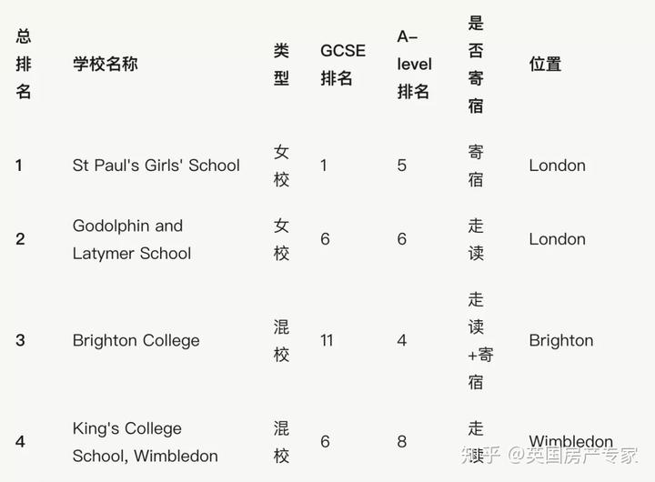 英国学校排名前100_英国学校三个主要假期_英国学校