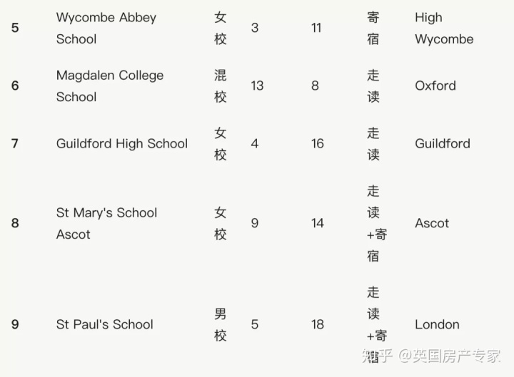 英国学校三个主要假期_英国学校排名前100_英国学校