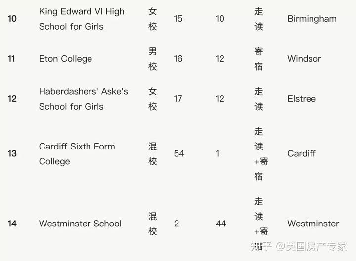 英国学校排名前100_英国学校_英国学校三个主要假期