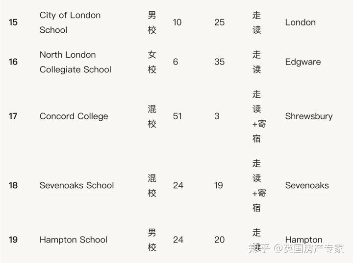 英国学校排名前100_英国学校三个主要假期_英国学校