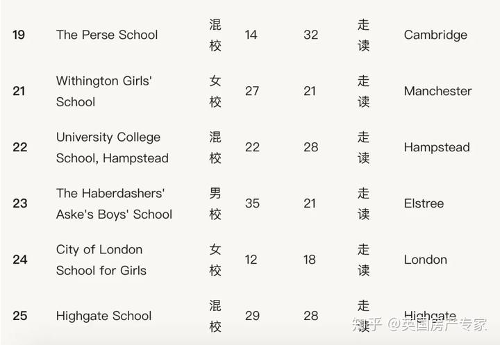 英国学校三个主要假期_英国学校_英国学校排名前100