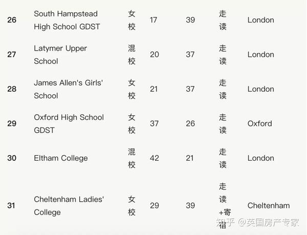 英国学校排名前100_英国学校三个主要假期_英国学校