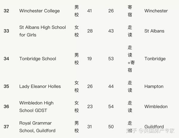 英国学校_英国学校排名前100_英国学校三个主要假期