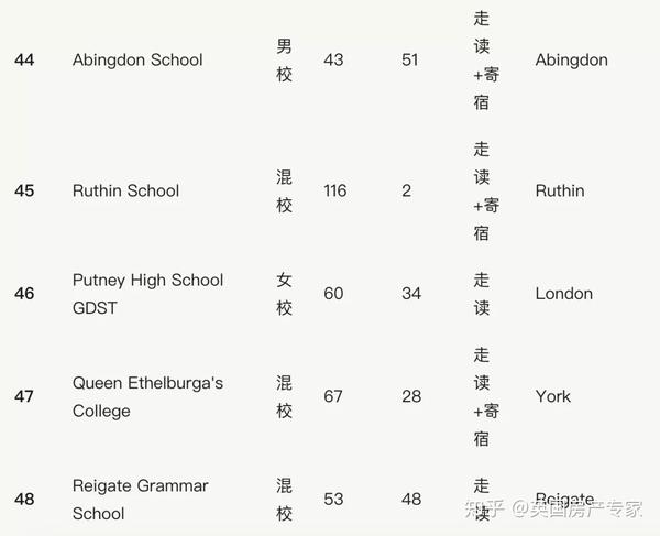 英国学校_英国学校三个主要假期_英国学校排名前100