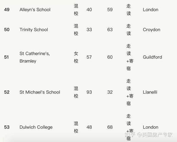 英国学校_英国学校排名前100_英国学校三个主要假期