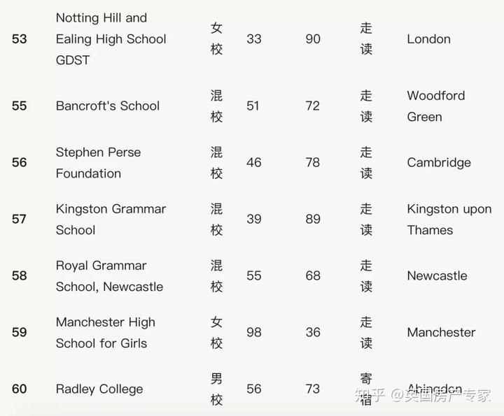 英国学校_英国学校三个主要假期_英国学校排名前100