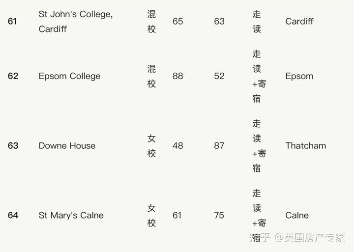 英国学校排名前100_英国学校三个主要假期_英国学校