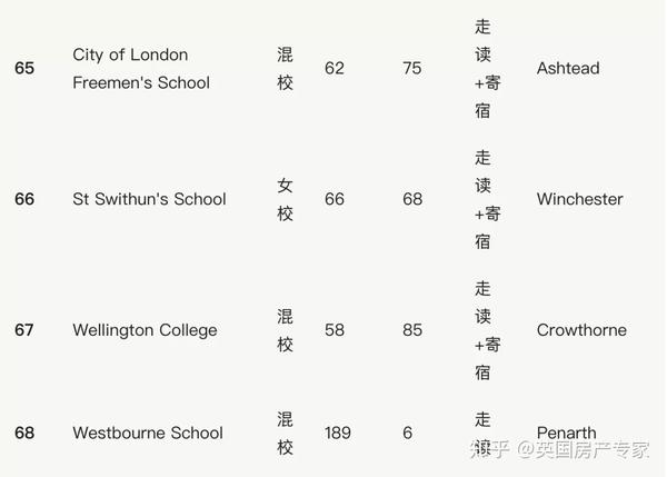 英国学校三个主要假期_英国学校排名前100_英国学校