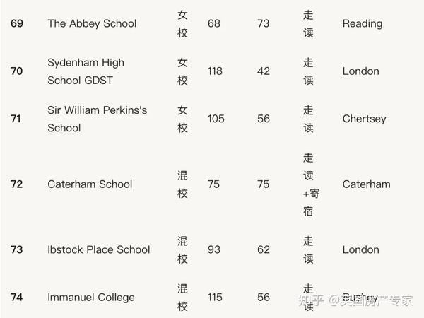 英国学校排名前100_英国学校三个主要假期_英国学校