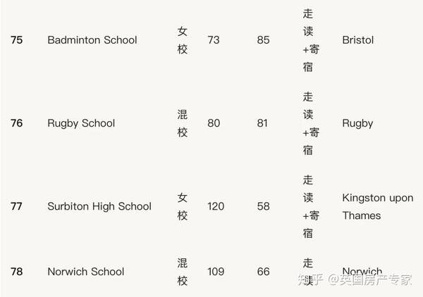 英国学校排名前100_英国学校_英国学校三个主要假期