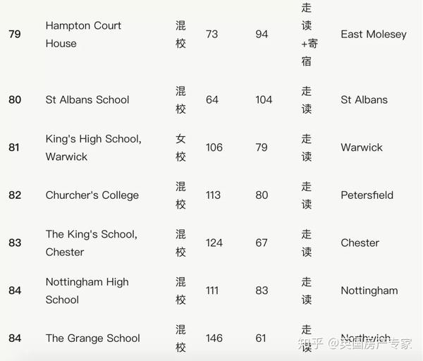 英国学校三个主要假期_英国学校排名前100_英国学校