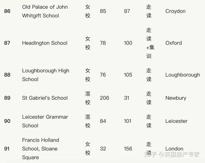 英国学校_英国学校排名前100_英国学校三个主要假期