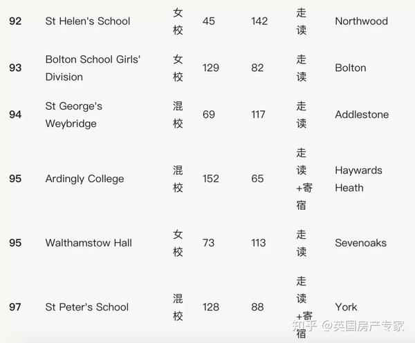 英国学校_英国学校排名前100_英国学校三个主要假期