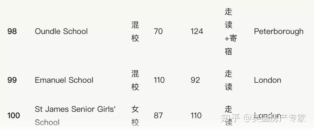 英国学校_英国学校三个主要假期_英国学校排名前100