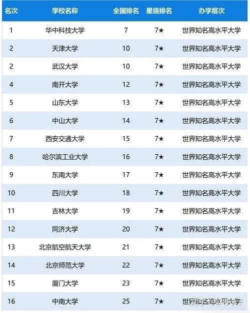 学校中国人寿学生保险怎么理赔_学校中国知网怎么用_中国学校