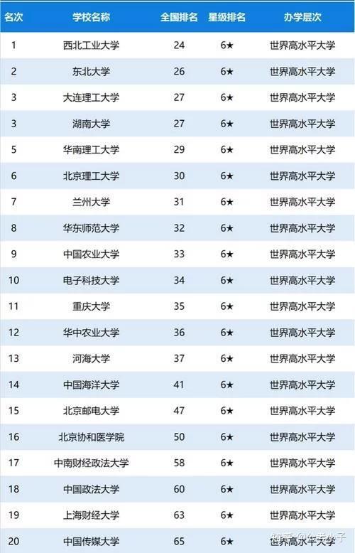 中国学校_学校中国知网怎么用_学校中国人寿学生保险怎么理赔