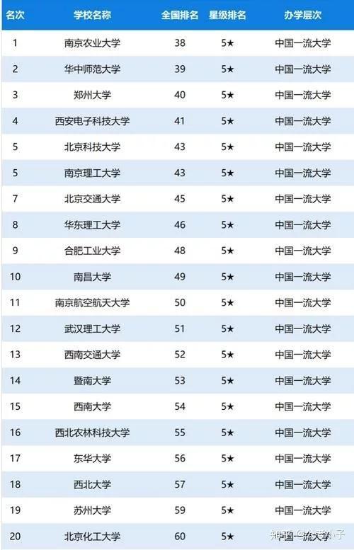 学校中国人寿学生保险怎么理赔_学校中国知网怎么用_中国学校