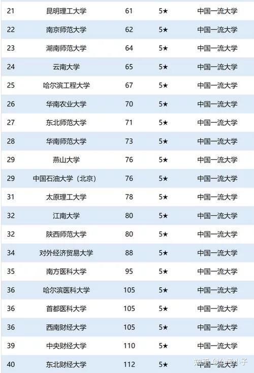 中国学校_学校中国知网怎么用_学校中国人寿学生保险怎么理赔