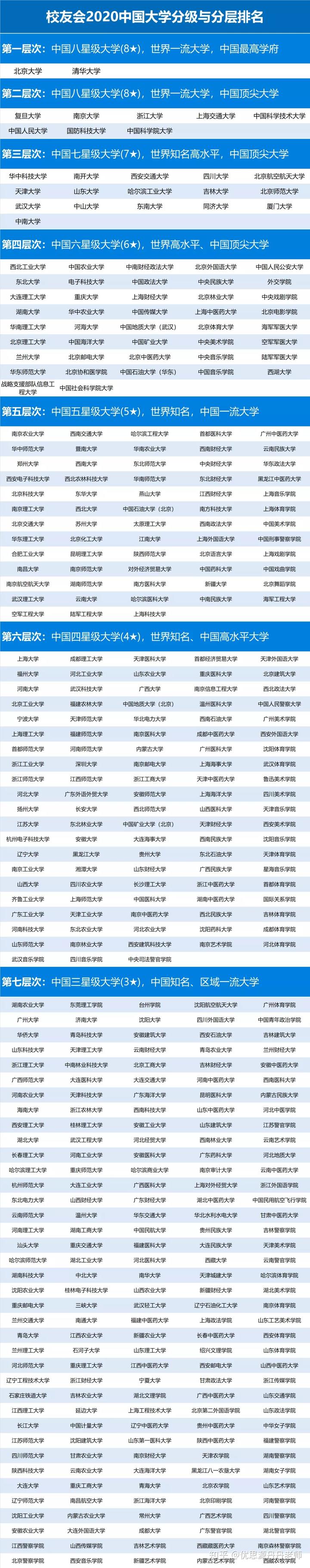 学校中国知网怎么登录_学校中国人寿学生保险怎么理赔_中国学校