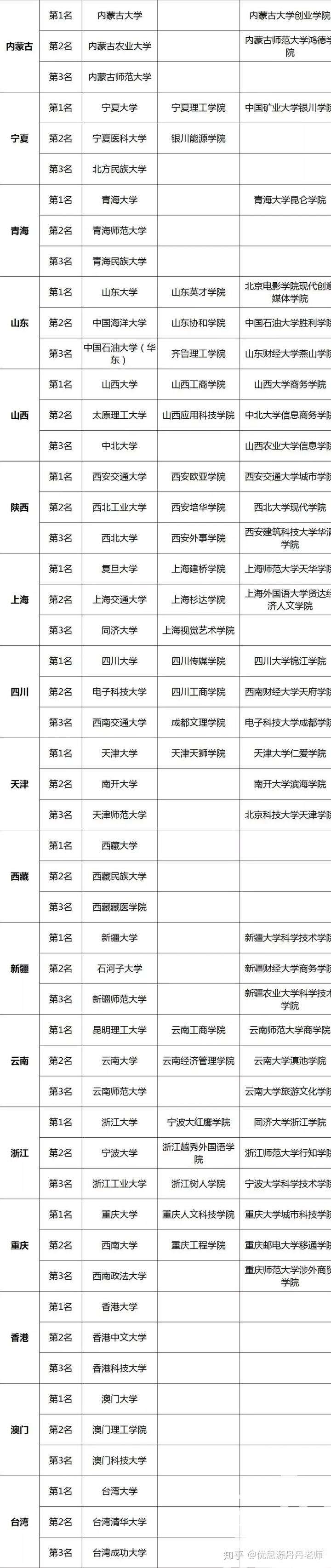 学校中国人寿学生保险怎么理赔_中国学校_学校中国知网怎么登录