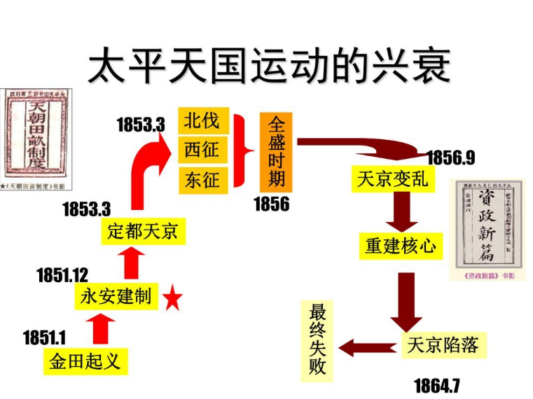 中国近代到现代的重要历史事件_近现代中国的历史_中国近现代历史