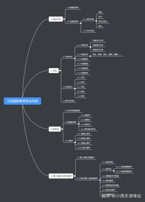 人大考研历史参考书目_人大历史考研报录比_人大历史系考研有多难