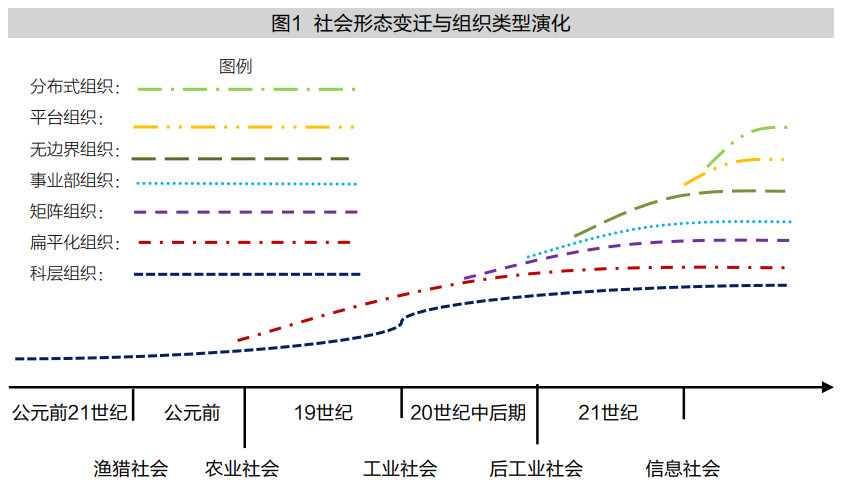 什么形态是社会形态的基础_社会形态是指_社会形态是( )