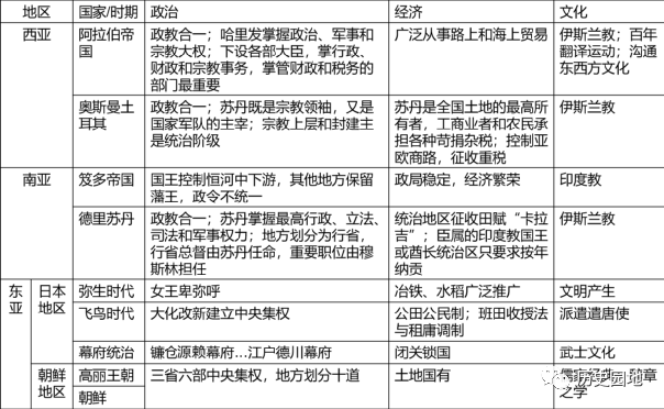 建议收藏 | 《中外历史纲要 · 下》全册知识点复习提纲