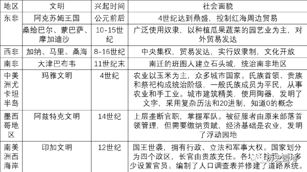 中古时期西欧社会的基本特征_西欧特征时期中古社会基本矛盾_西欧中古社会的基础