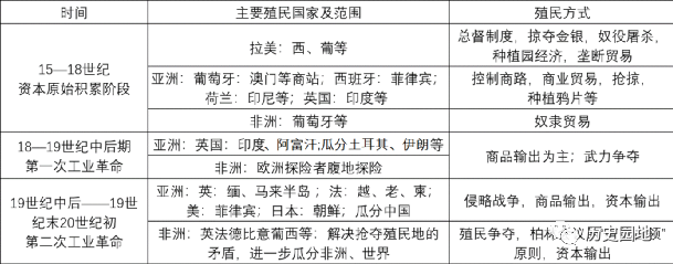 西欧特征时期中古社会基本矛盾_中古时期西欧社会的基本特征_西欧中古社会的基础