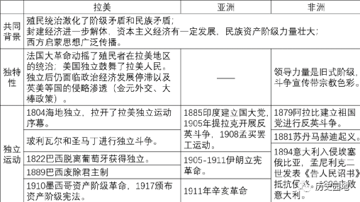 西欧特征时期中古社会基本矛盾_中古时期西欧社会的基本特征_西欧中古社会的基础