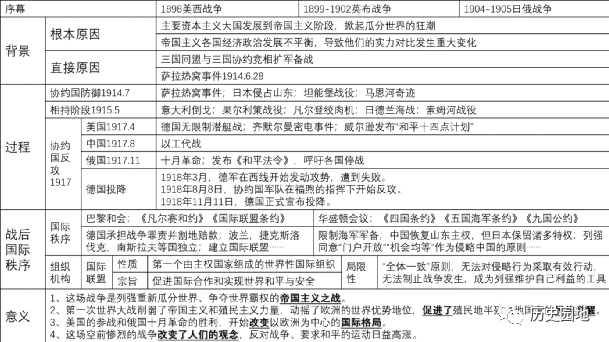 西欧特征时期中古社会基本矛盾_西欧中古社会的基础_中古时期西欧社会的基本特征