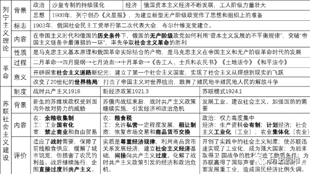 西欧特征时期中古社会基本矛盾_西欧中古社会的基础_中古时期西欧社会的基本特征